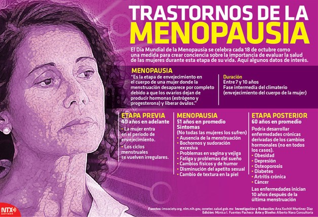 ¿Sabes Que Es Menopausia Y Climaterio? Hoy Es Su Día.